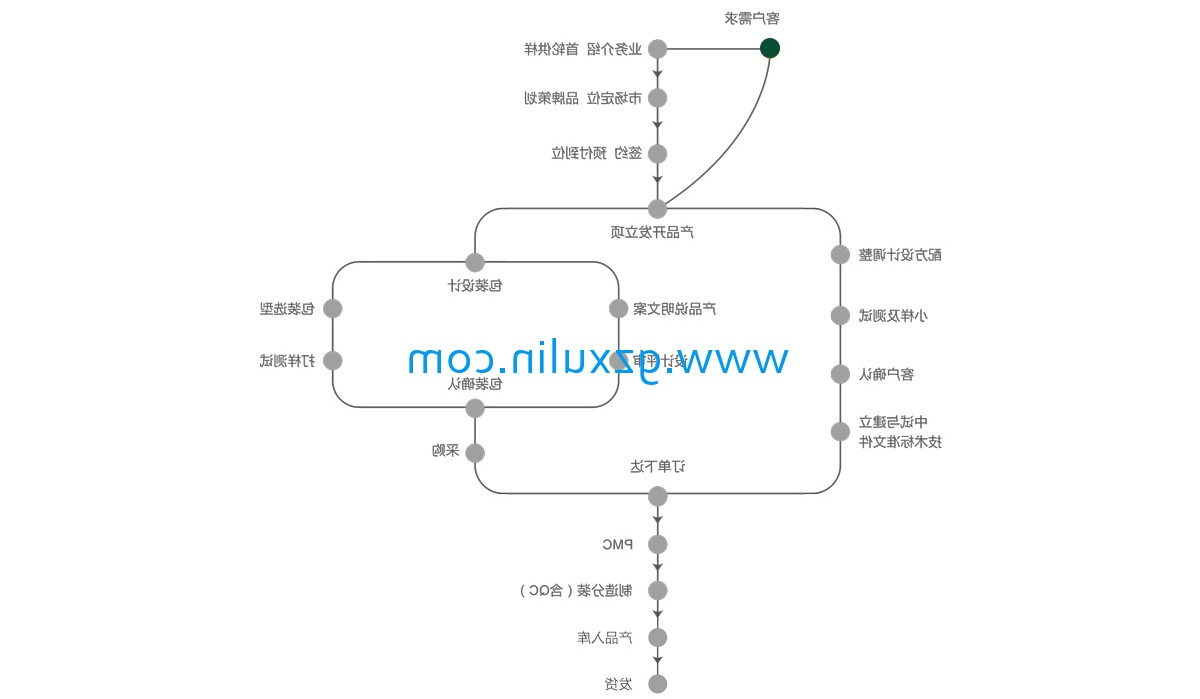 广州j9九游会登录入口首页
精细化工有限公司