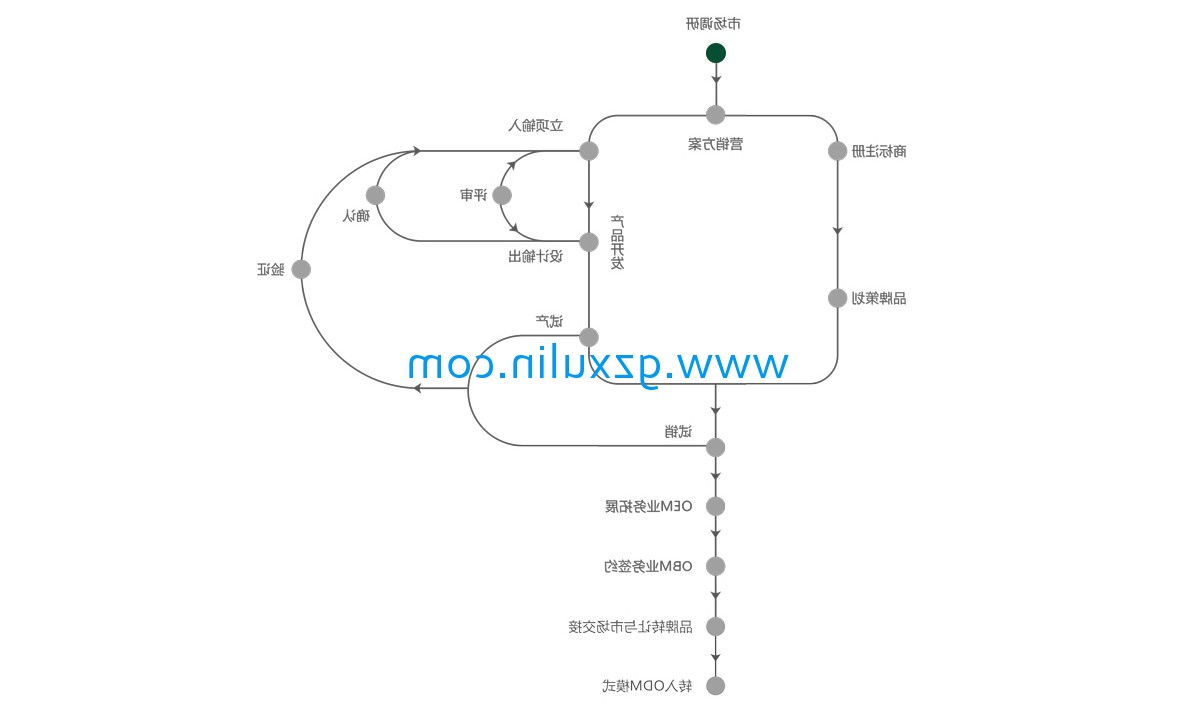 广州j9九游会登录入口首页
精细化工有限公司