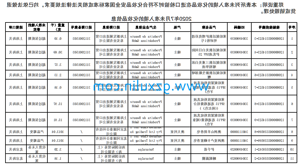 广州j9九游会登录入口首页
精细化工有限公司