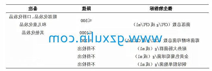 广州j9九游会登录入口首页
精细化工有限公司