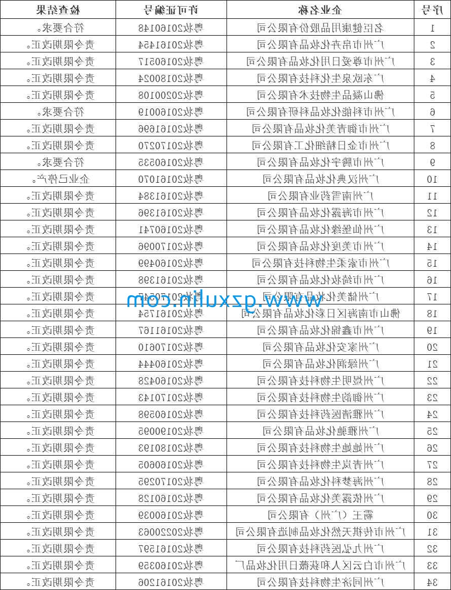 广州j9九游会登录入口首页
精细化工有限公司